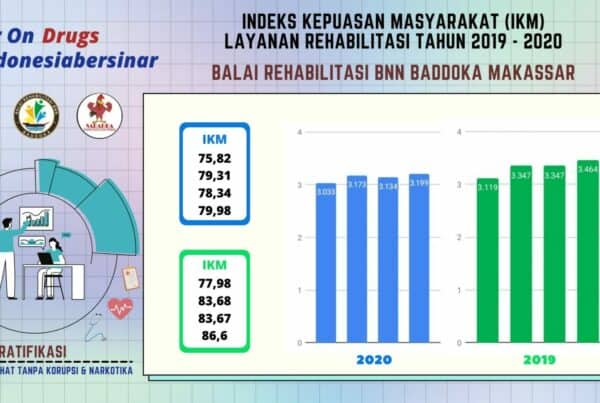 INDEKS KEPUASAN MASYARAKAT LAYANAN BALAI REHABILITASI BNN BADDOKA TAHUN 2019-2020