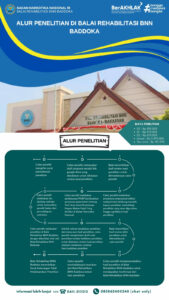 Alur Layanan di Balai Rehabilitasi BNN Baddoka